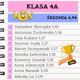 4a średnia ocen 4,94