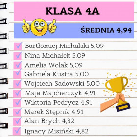 4a średnia ocen 4,94